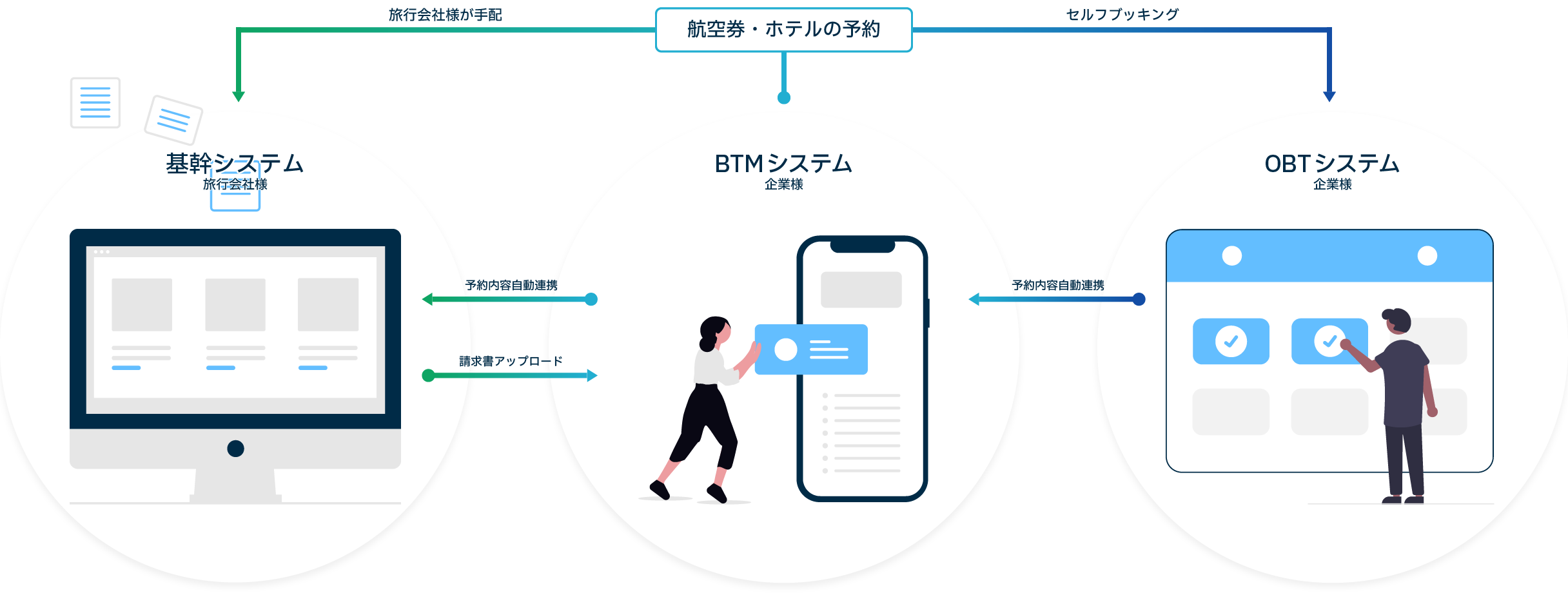 Travel Studio Bizの各製品紹介図