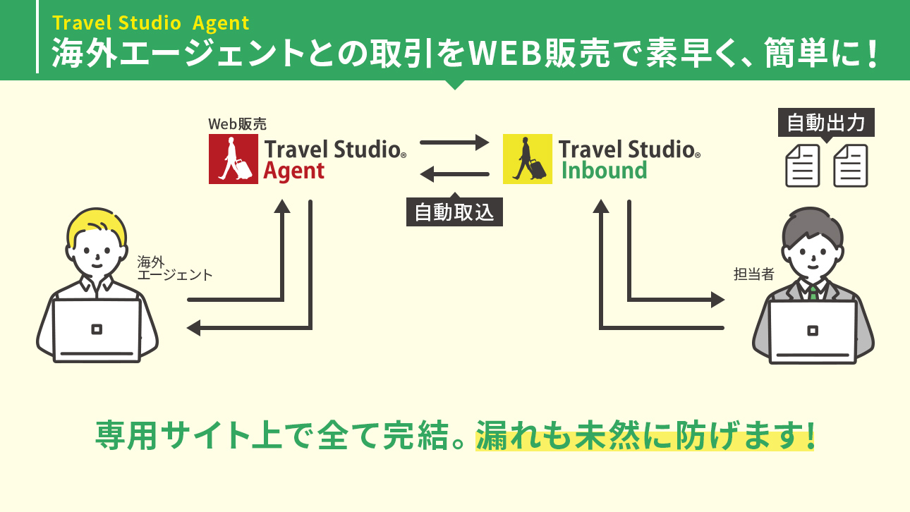 Travel Studio Agent 海外エージェントとの取引をWEB販売で素早く、簡単に